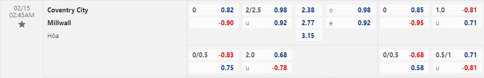 Nhận định Coventry vs Millwall 2h45 ngày 152 (Hạng nhất Anh 202223) 1