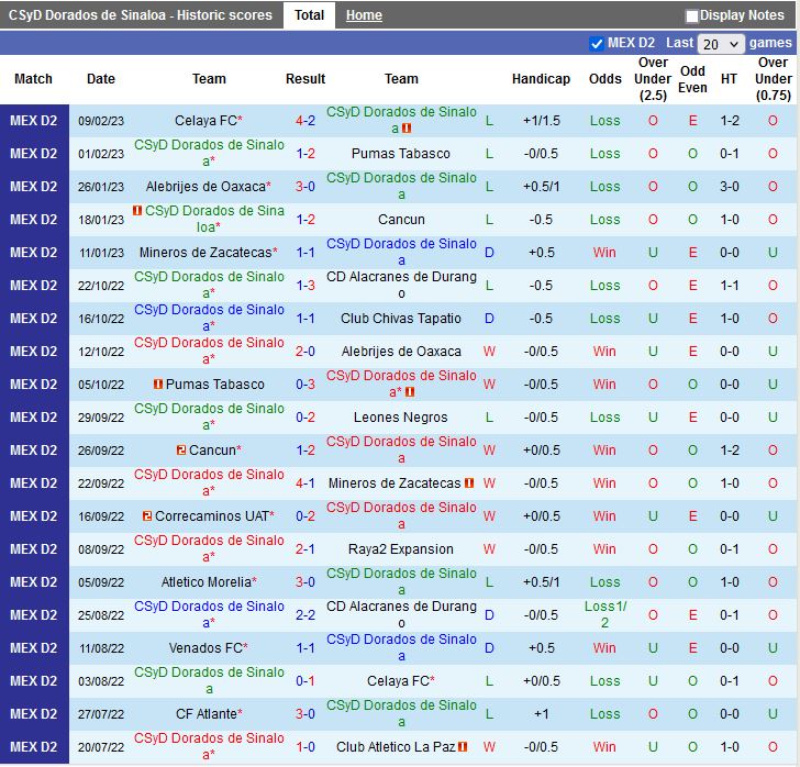 Nhận định Dorados vs Tlaxcala 10h05 ngày 152 (Hạng 2 Mexico 2023) 3