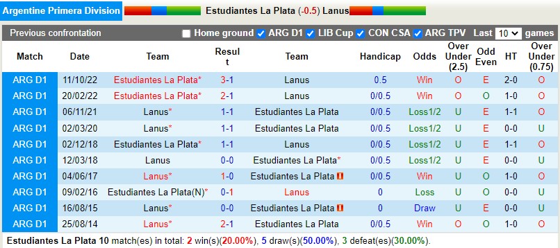 Nhận định Estudiantes vs Lanus 18h30 ngày 142 (VĐQG Argentina) 2 Nhận định Estudiantes vs Lanus 18h30 ngày 142 (VĐQG Argentina) 2