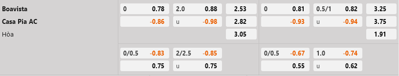 nhan dinh bong da soi keo Boavista vs Casa Pia vdqg bo dao nha hom nay hinh anh 1