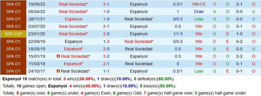 Espanyol vs Sociedad