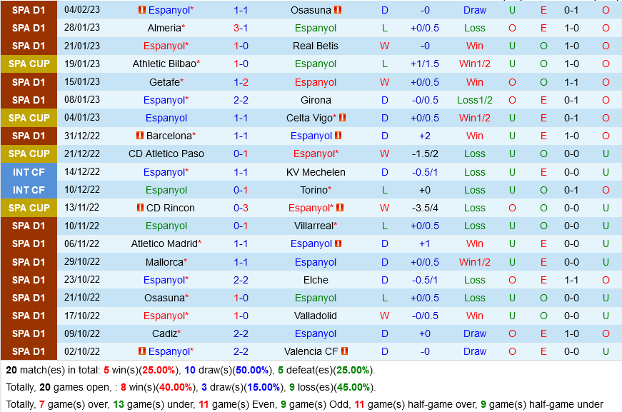 Espanyol vs Sociedad