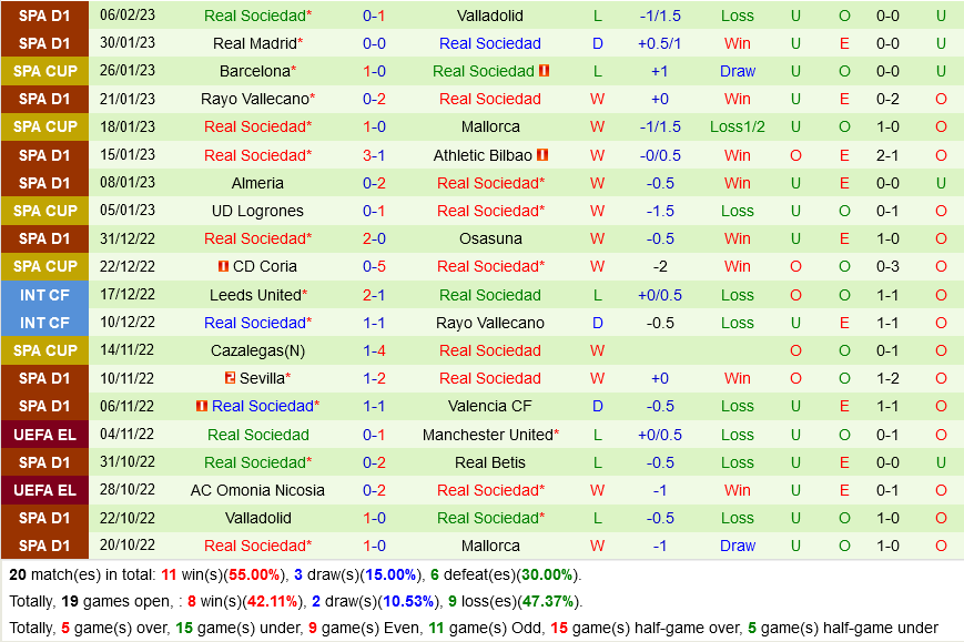 Espanyol vs Sociedad