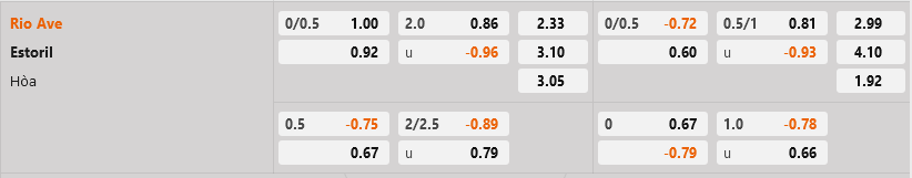 Rio Ave vs Estoril Rio Ave vs Estoril