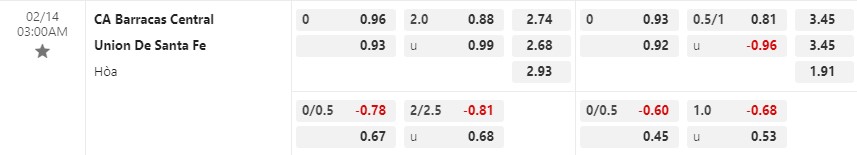 Nhận định Barracas vs Union 3h00 ngày 142 (VĐQG Argentina) 1