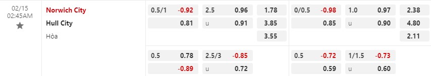 Nhận định Norwich vs Hull 2h45 ngày 152 (Hạng Nhất Anh) 1