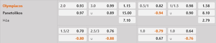 Nhận định Olympiacos vs Panaitolikos 2h00 ngày 142 (VĐQG Hy Lạp 202223) 1 Nhận định Olympiacos vs Panaitolikos 2h00 ngày 142 (VĐQG Hy Lạp 202223) 1