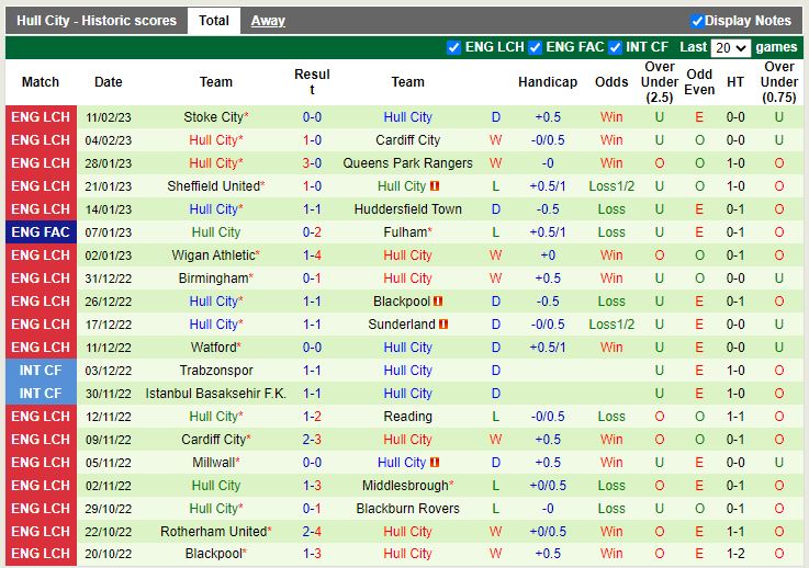 Nhận định Norwich vs Hull 2h45 ngày 152 (Hạng Nhất Anh) 4