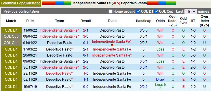 Nhận định Santa Fe vs Pasto 8h00 ngày 152 (VĐQG Colombia 2023) 2