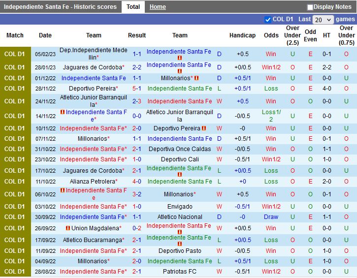 Nhận định Santa Fe vs Pasto 8h00 ngày 152 (VĐQG Colombia 2023) 3