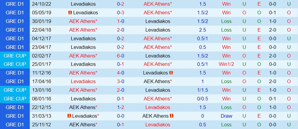 Nhận định AEK Athens vs Levadiakos 23h30 ngày 132 (VĐQG Hy Lạp 202223) 2 Nhận định AEK Athens vs Levadiakos 23h30 ngày 132 (VĐQG Hy Lạp 202223) 2