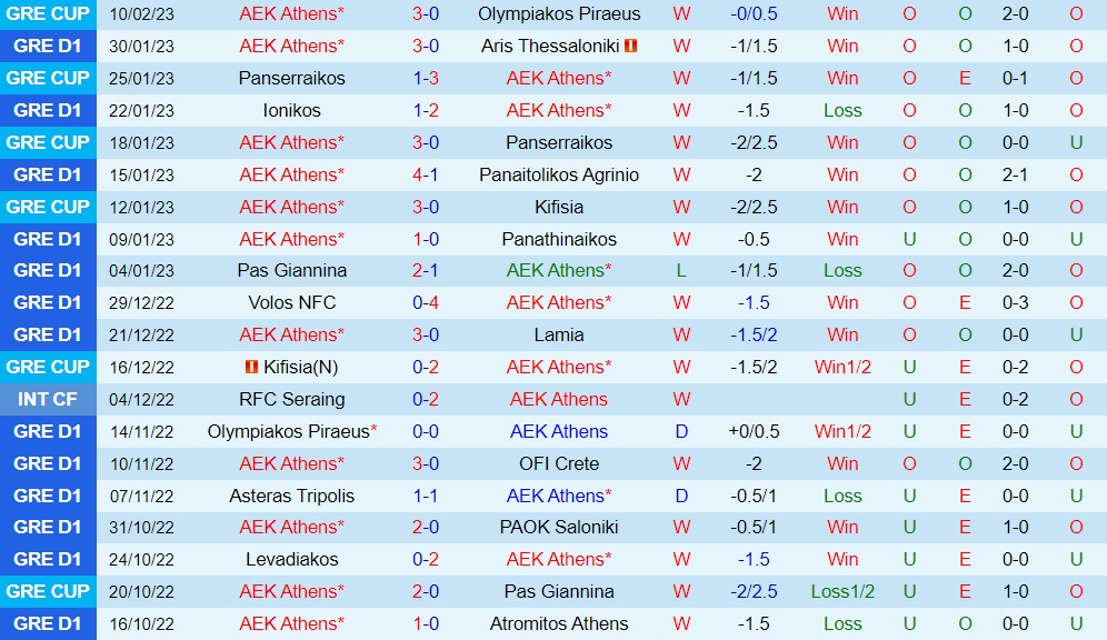 Nhận định AEK Athens vs Levadiakos 23h30 ngày 132 (VĐQG Hy Lạp 202223) 3 Nhận định AEK Athens vs Levadiakos 23h30 ngày 132 (VĐQG Hy Lạp 202223) 3