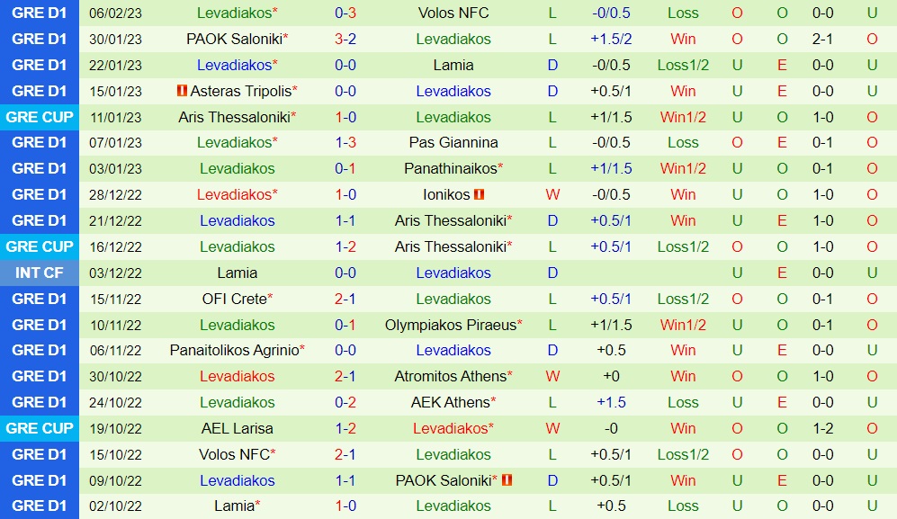 Nhận định AEK Athens vs Levadiakos 23h30 ngày 132 (VĐQG Hy Lạp 202223) 4 Nhận định AEK Athens vs Levadiakos 23h30 ngày 132 (VĐQG Hy Lạp 202223) 4