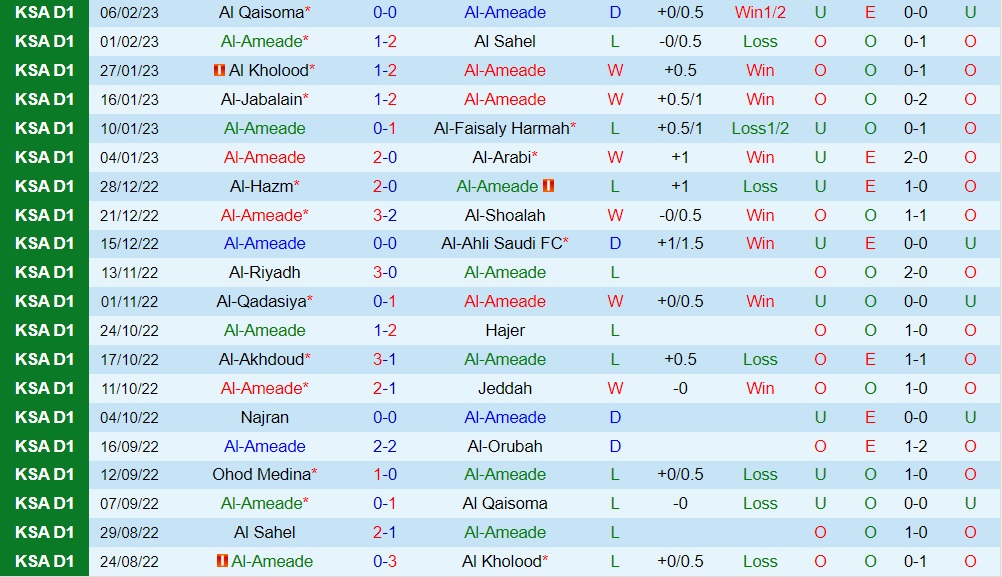 Nhận định Al Ain vs Ohud Medina 20h10 ngày 132 (Hạng 2 Saudi Arabia 202223) 3