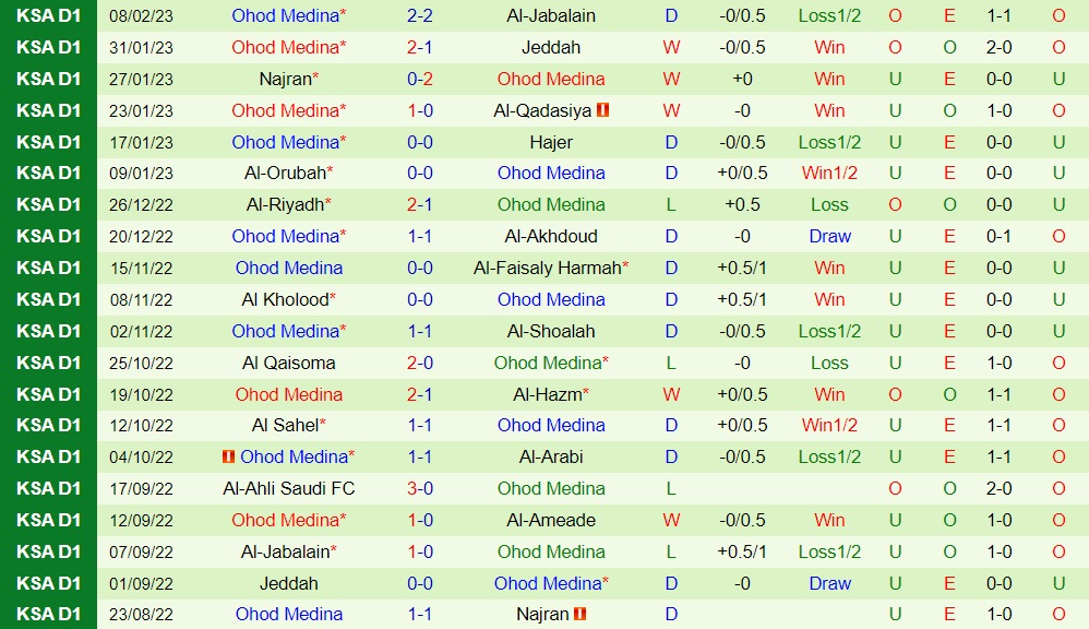 Nhận định Al Ain vs Ohud Medina 20h10 ngày 132 (Hạng 2 Saudi Arabia 202223) 4