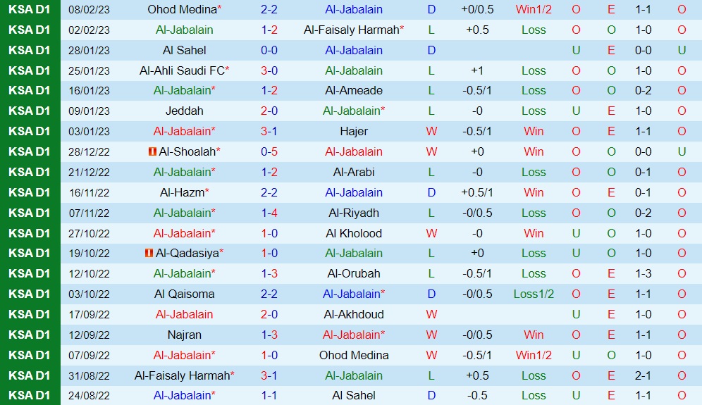 Nhận định Al Jabalain vs Najran 20h00 ngày 132 (Hạng 2 Saudi Arabia 202223) 3