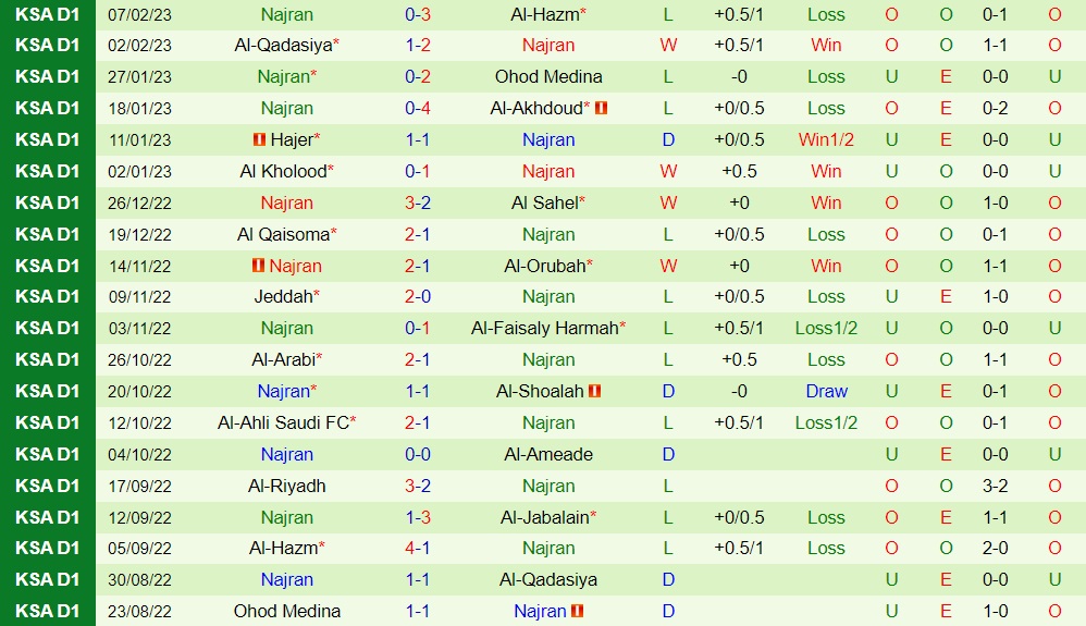 Nhận định Al Jabalain vs Najran 20h00 ngày 132 (Hạng 2 Saudi Arabia 202223) 4