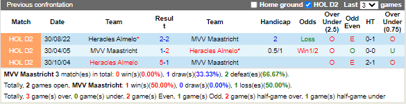 Nhận định Maastricht vs Heracles (2h00 ngày 142, Hạng 2 Hà Lan) 2