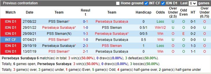Nhận định Persebaya vs PSS Sleman 15h00 ngày 132 (VĐ Indonesia 2023) 2