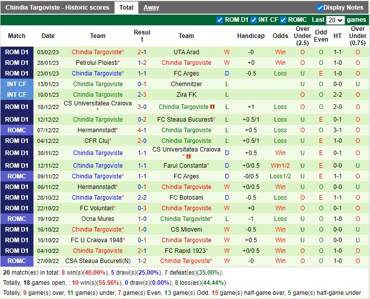 Nhận định Sepsi Sf Gheorghe vs Chindia Targoviste 22h00 ngày 132 (VĐ Romania 2023) 4 Nhận định Sepsi Sf Gheorghe vs Chindia Targoviste 22h00 ngày 132 (VĐ Romania 2023) 4