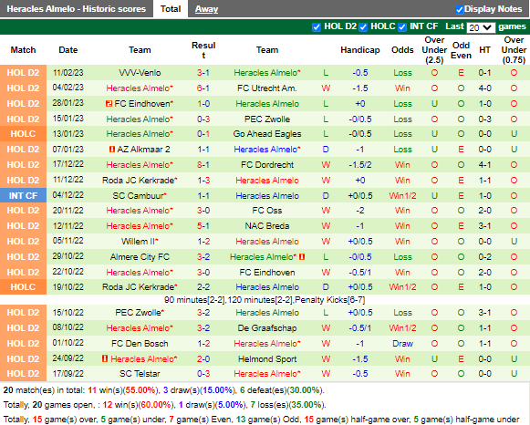 Nhận định Maastricht vs Heracles (2h00 ngày 142, Hạng 2 Hà Lan) 4