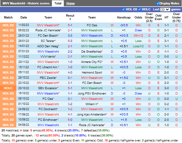 Nhận định Maastricht vs Heracles (2h00 ngày 142, Hạng 2 Hà Lan) 3