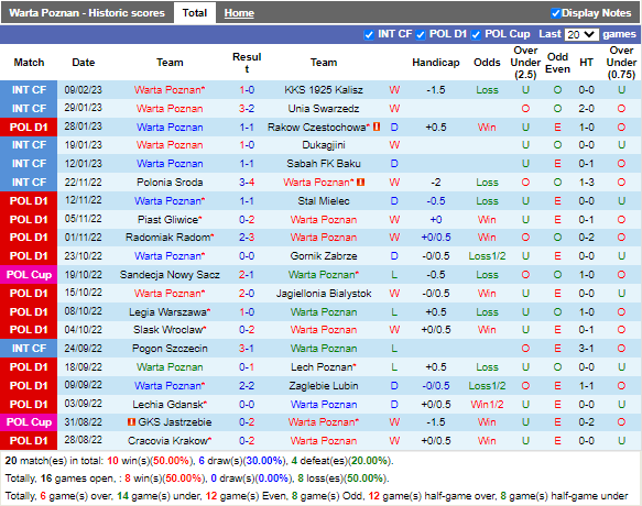 Nhận định Warta Poznan vs Miedz Legnica (1h00 ngày 142, VĐ Ba Lan) 3