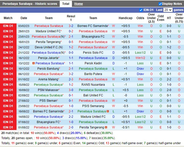 Nhận định Persebaya vs PSS Sleman 15h00 ngày 132 (VĐ Indonesia 2023) 3
