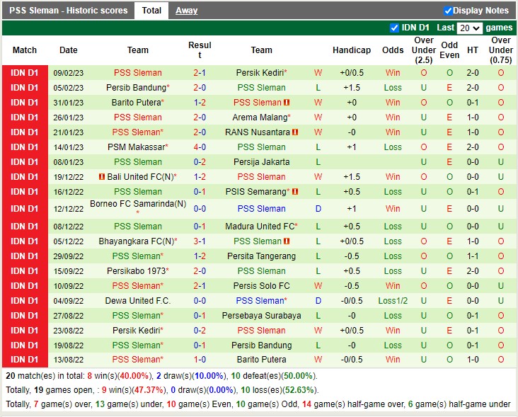 Nhận định Persebaya vs PSS Sleman 15h00 ngày 132 (VĐ Indonesia 2023) 4