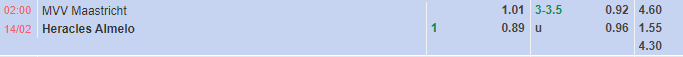 Nhận định Maastricht vs Heracles (2h00 ngày 142, Hạng 2 Hà Lan) 1
