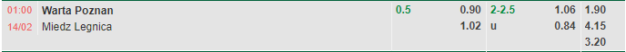 Nhận định Warta Poznan vs Miedz Legnica (1h00 ngày 142, VĐ Ba Lan) 1
