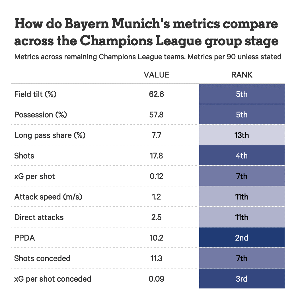 Các đội ở vòng 18 Champions League chơi ra sao Tâm điểm ngày trở lại (P1) 2