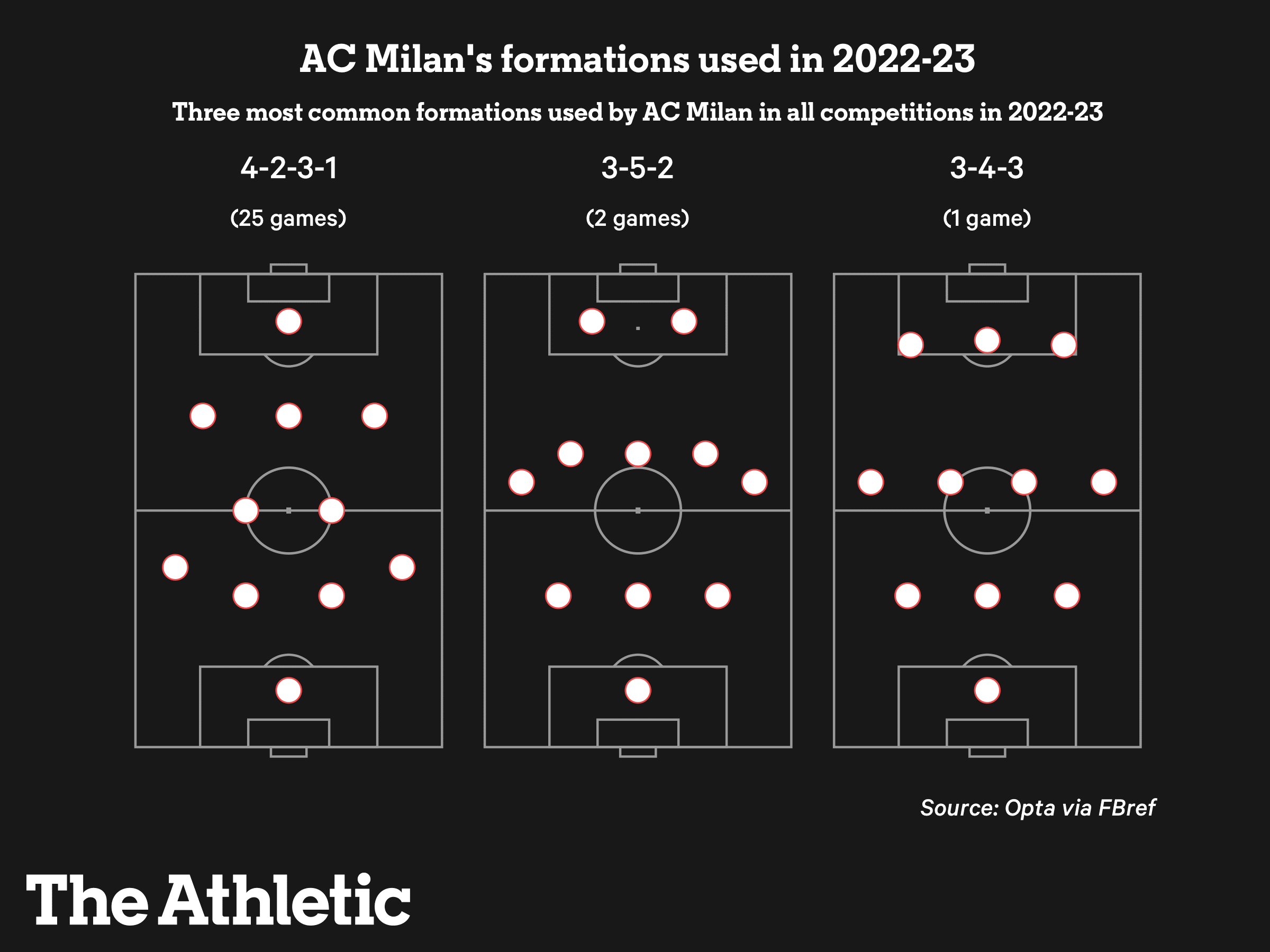Các đội ở vòng 18 Champions League chơi ra sao Tâm điểm ngày trở lại (P1) 3
