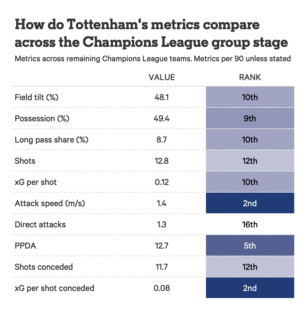 Các đội ở vòng 18 Champions League chơi ra sao Tâm điểm ngày trở lại (P1) 5