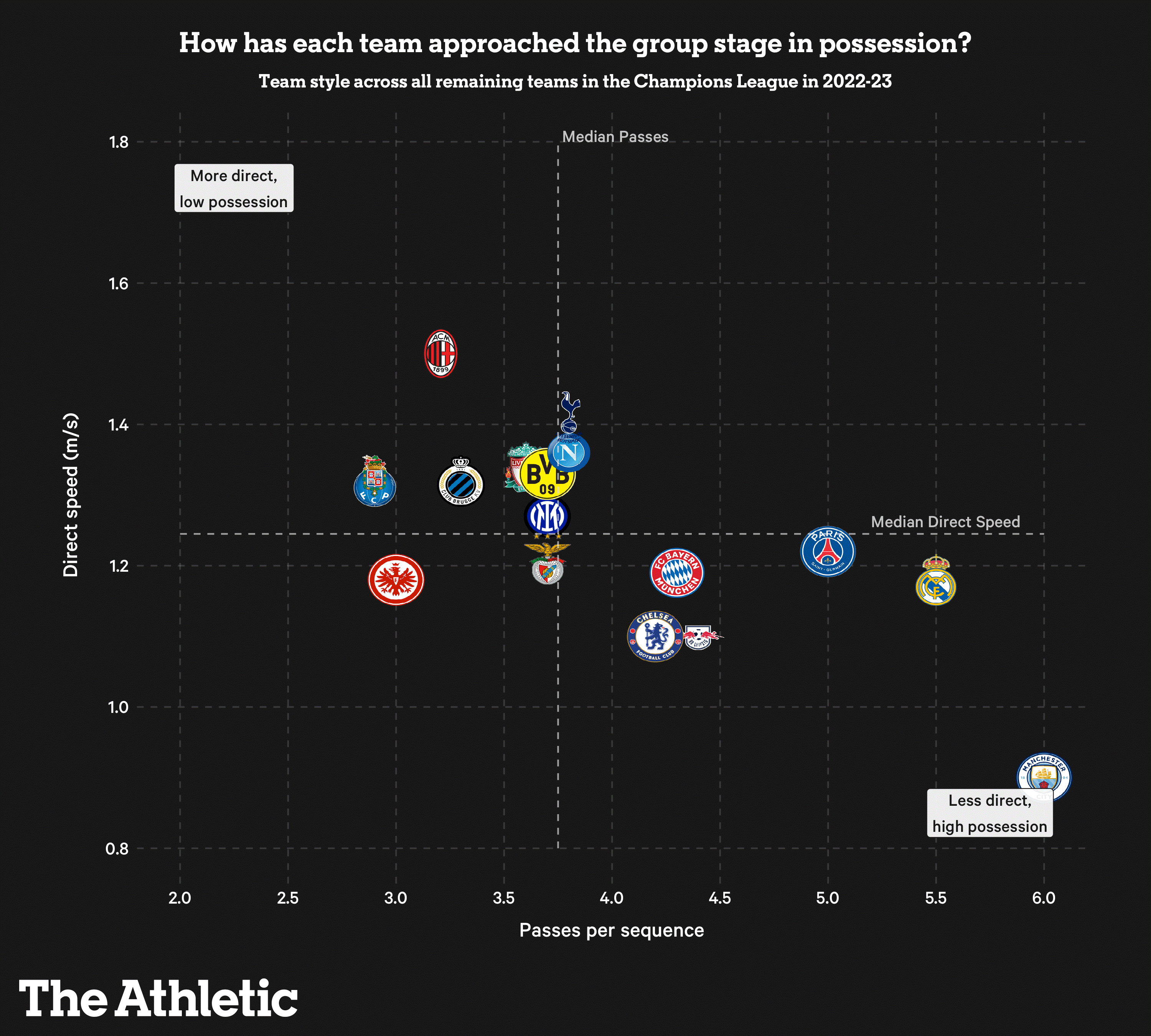 Các đội ở vòng 18 Champions League chơi ra sao Tâm điểm ngày trở lại (P1) 6