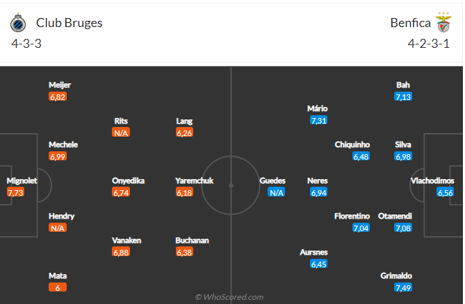 Nhận định Club Brugge vs Benfica (3h00 ngày 162) Khó lường 4 Nhận định Club Brugge vs Benfica (3h00 ngày 162) Khó lường 4