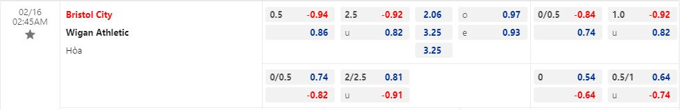 Nhận định Bristol City vs Wigan 2h45 ngày 162  (Hạng nhất Anh 202223) 1