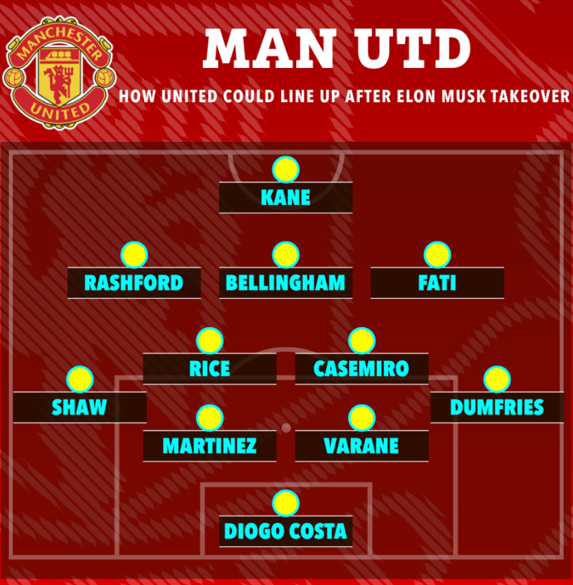 Đội hình MU thay đổi thế nào dưới thời Elon Musk 1