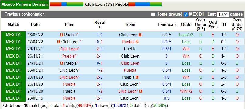 Nhận định Leon vs Puebla 8h05 ngày 152 (VĐQG Mexico) 2