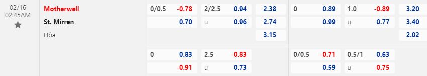 Nhận định Motherwell vs StMirren 2h45 ngày 162  (VĐQG Scotland 202223) 1