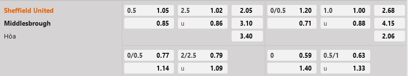 Sheffield United vs Middlesbrough Sheffield United vs Middlesbrough