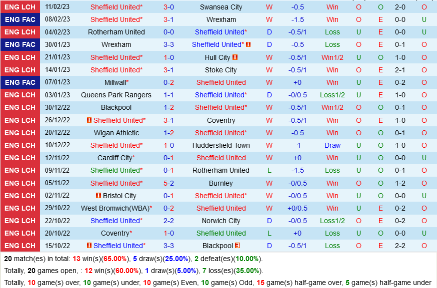Sheffield United vs Middlesbrough Sheffield United vs Middlesbrough
