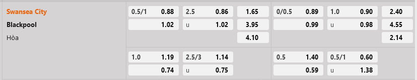 Swansea vs Blackpool