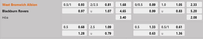 West Brom vs Blackburn West Brom vs Blackburn