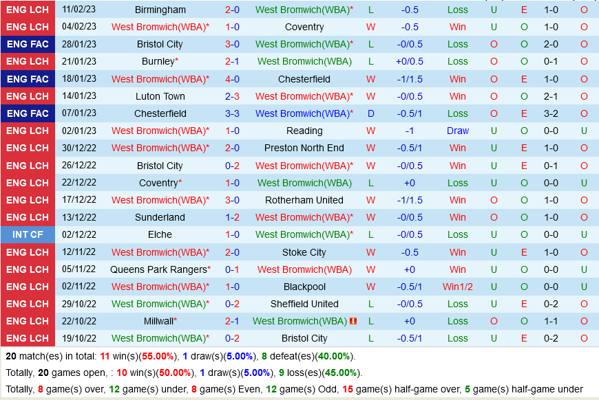 West Brom vs Blackburn West Brom vs Blackburn