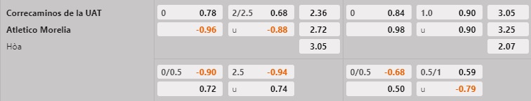 Nhận định - dự đoán Correcaminos vs Morelia 6h05 ngày 152 (Hạng 2 Mexico 202223) 1