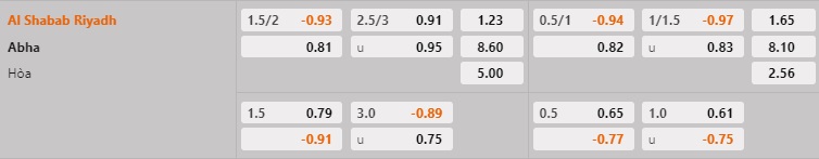 Nhận định - soi kèo Al Shabab vs Abha 22h00 ngày 142 (VĐQG Saudi Arabia 202223) 1 Nhận định - soi kèo Al Shabab vs Abha 22h00 ngày 142 (VĐQG Saudi Arabia 202223) 1