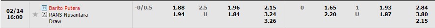 Nhận định Barito Putera vs RANS Nusantara 15h00 ngày 142 (VĐ Indonesia 2023) 1 Nhận định Barito Putera vs RANS Nusantara 15h00 ngày 142 (VĐ Indonesia 2023) 1