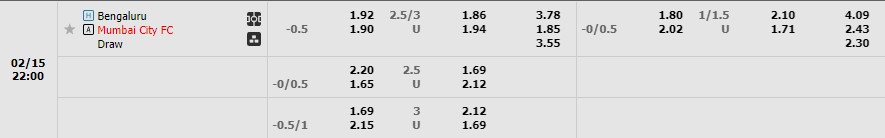 Nhận định Bengaluru FC vs Mumbai City 21h00 ngày 152 (VĐ Ấn Độ 2023) 1