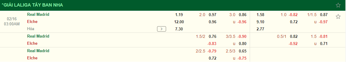 Nhận định Real Madrid vs Elche (03h00 ngày 162) Hủy diệt tí hon 3